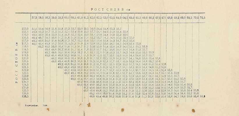 Дембо Н.А. Основы медицинского отбора поступающих в хореографические училища / Предисл. заслуж. деятеля науки, проф. Г. Турнера. Л.: Ленинградское гос. ордена Трудового Красного Знамени хореографическое училище, 1941.